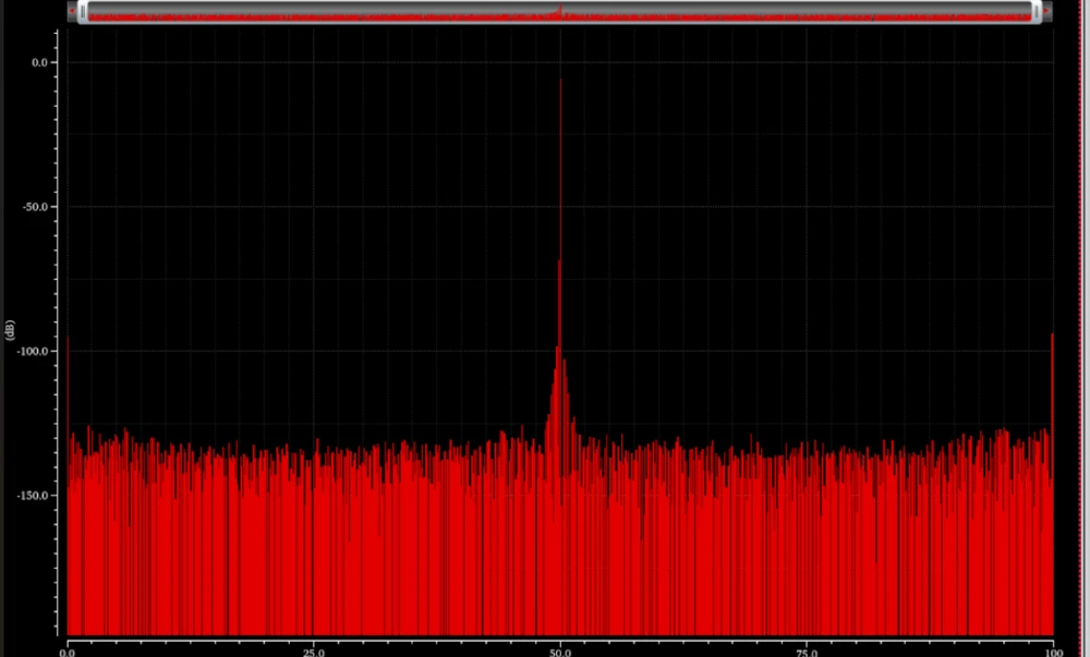 FFT spectrum of the ADC output with a single tone at 50 MHz and a flat noise floor