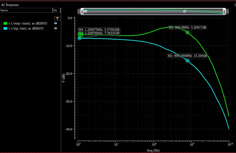 AC response of the 8 m channel without and with the CTLE, plotted from 1 MHz to 10 GHz